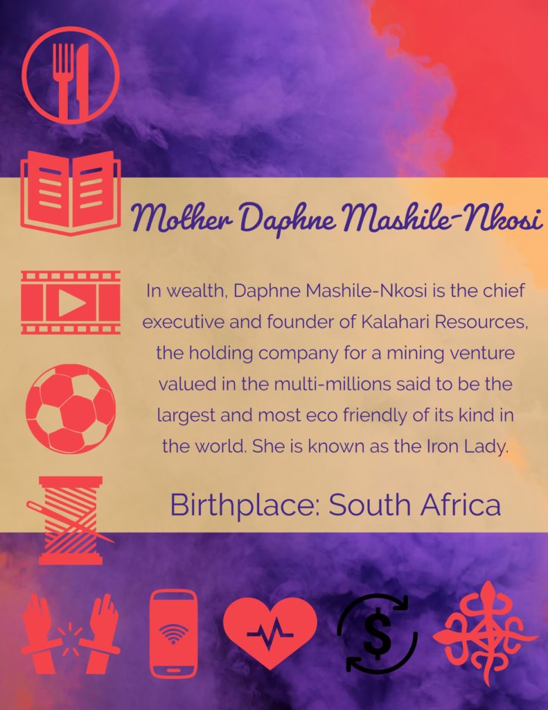 MothersDaphne Mashile-Nkosi